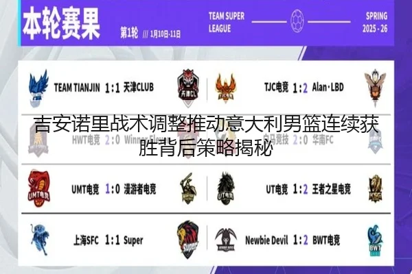 吉安诺里战术调整推动意大利男篮连续获胜背后策略揭秘